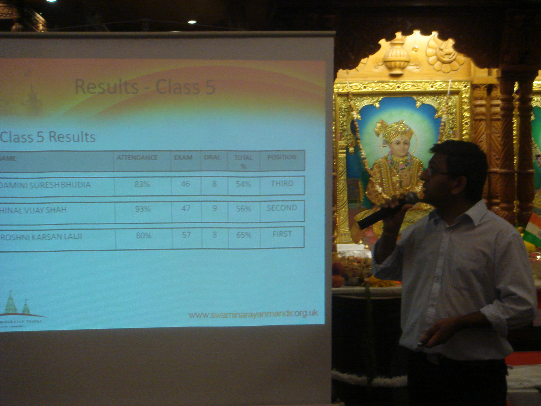 ©1987-2017 SKS Swaminarayan Temple East London